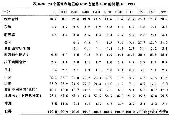 宋朝经济达到什么水平,宋朝落后挨打