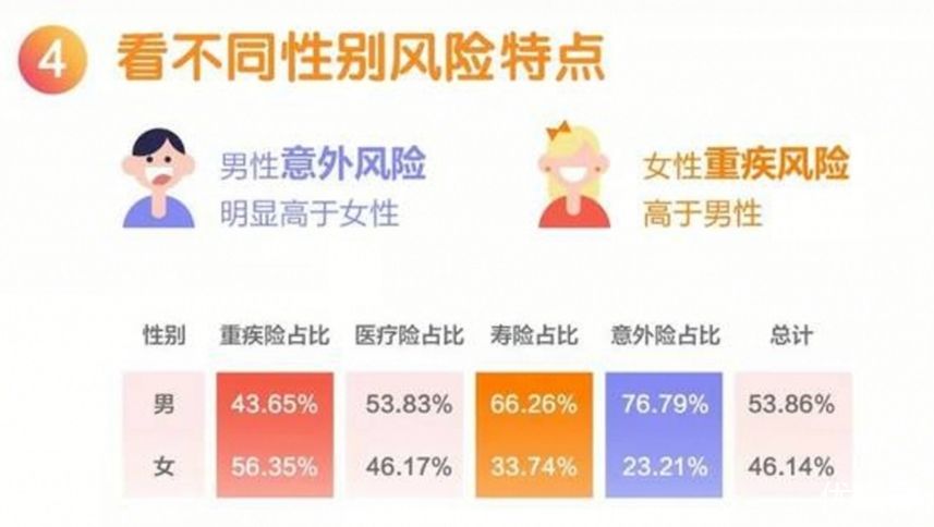 最佳女性重疾险TOP2
