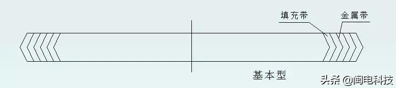 法兰垫片材质分为哪几种,法兰密封面使用的垫片类型