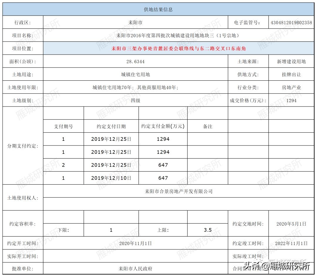 耒阳市和兴金色江湾最新消息,耒阳合兴金色江湾最新消息