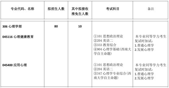 西南大学教育学考研报录比,西南大学教育学地理报录比