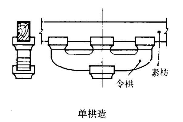 古建筑面宽与柱径的关系,古建筑尺寸基本知识大全