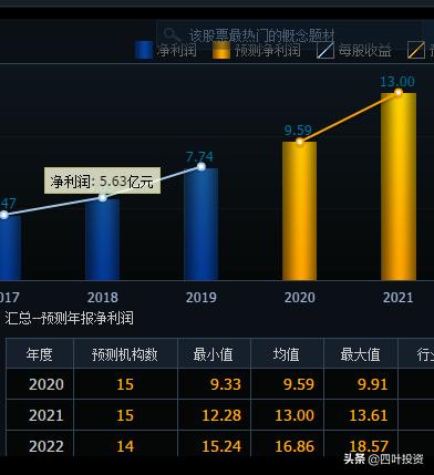 闷头发财的隐形冠军——安图生物