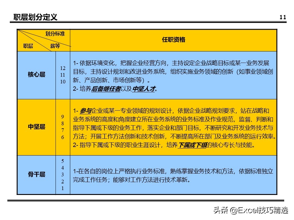 薪酬体系方案100例,建立薪酬结构ppt免费