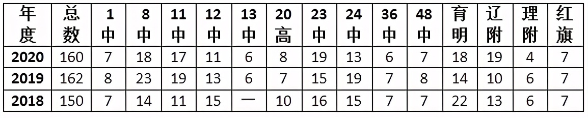 大连市39中,大连39中是重点中学吗