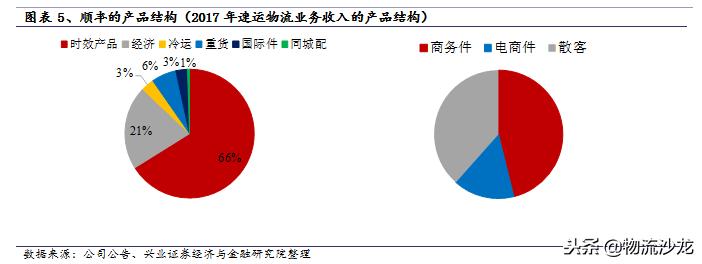 中通快递电商经营模式分析,电商成长启示录