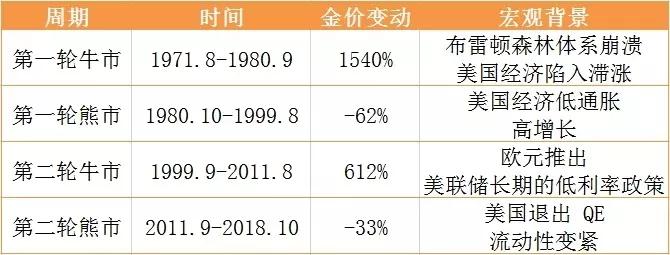 黄金的基础知识讲解,关于黄金的基本知识和方法