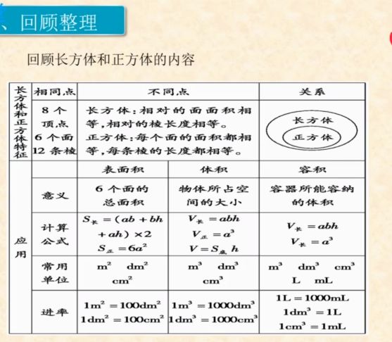 六年级上数学长方体和正方体预习,小学六年级数学长方体正方体知识