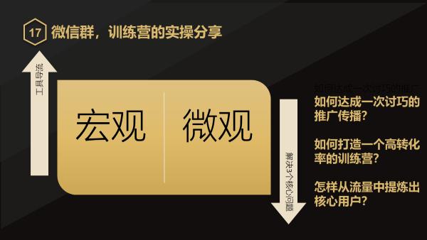 服务号，小程序，微信群，个人号，四位一体做好在线教育增长引擎