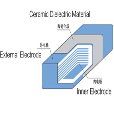 贴片电容与贴片电解电容怎么选择,贴片电容与普遍电容的用途区别