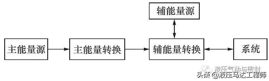 挖掘机液压系统工作原理,液压挖掘机的液压系统原理图解