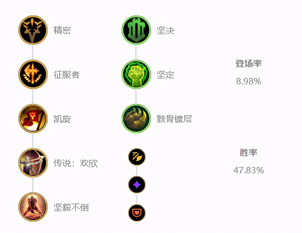 盖伦上单对线各类英雄天赋出装,lols8上单盖伦带什么召唤师技能