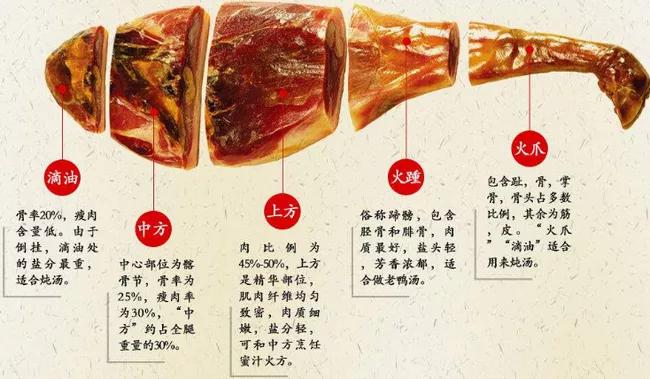 西班牙火腿四个标准,10000元西班牙顶级火腿