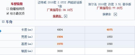 50万左右的面包车,50多万面包车