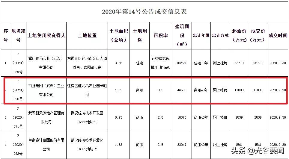 百捷光谷国际大厦项目施工,百捷光谷国际大厦投资
