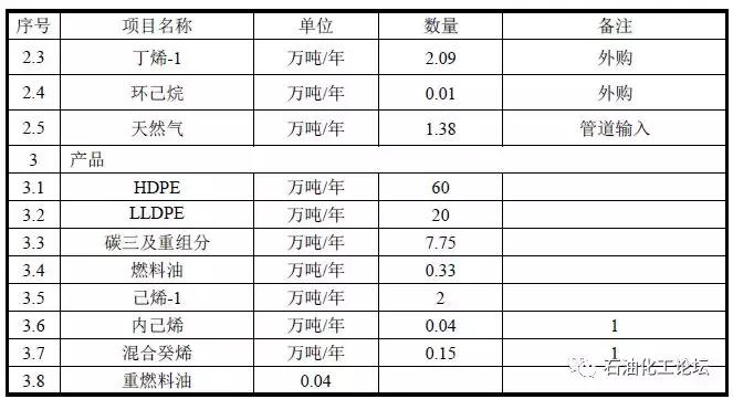 陕西采购团：延长中煤榆林兴化榆林煤化陕煤榆林化学北元