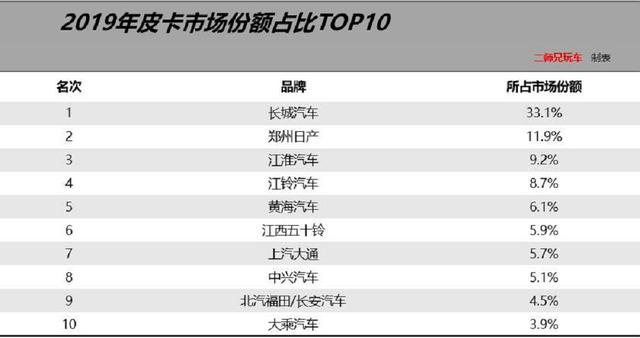 大乘汽车未来发展趋势,大乘骐铃h300