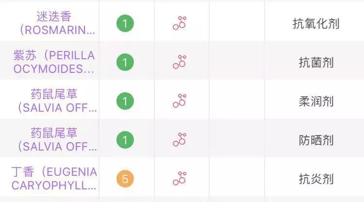 十大公认最差水乳,十套水乳