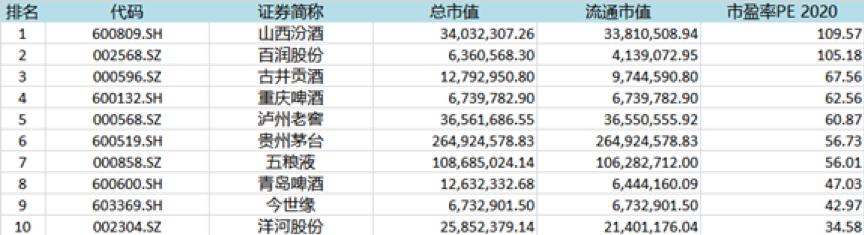 60倍的白酒板块到底该不该买？