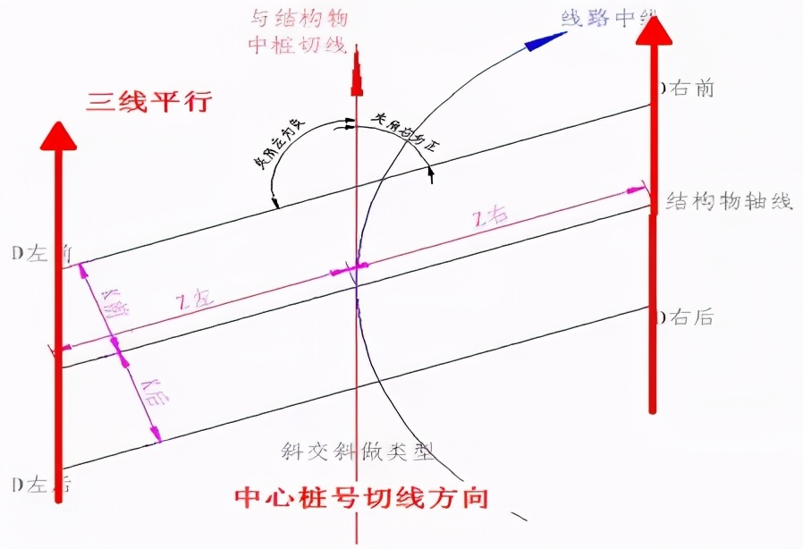 盖梁一般与支座垫石一起浇筑吗,盖梁垫石坐标计算公式