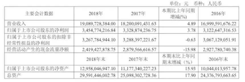 海澜之家可以做到40亿利润吗,海澜之家年入220亿元