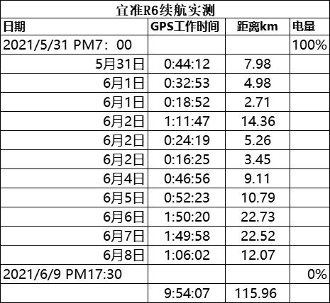 宜准r7真实测评跑步,宜准r6建议入手吗
