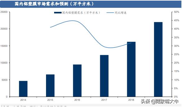 道明光学雪球深度分析,道明光学未来定位