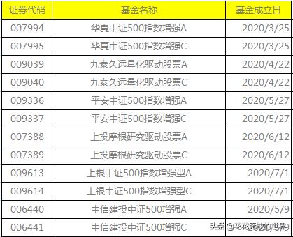 百里挑一期货,博时中证500指数基金008397