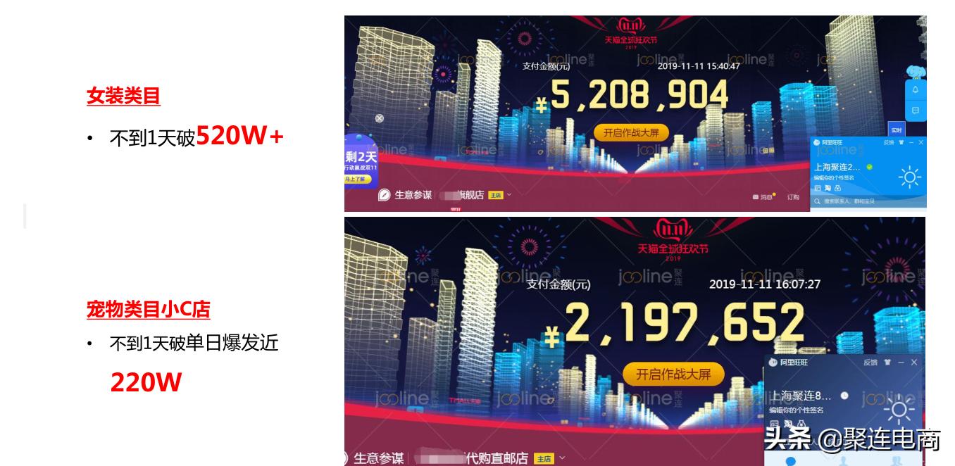 双11促进电商的发展心得,电商双11活动复盘