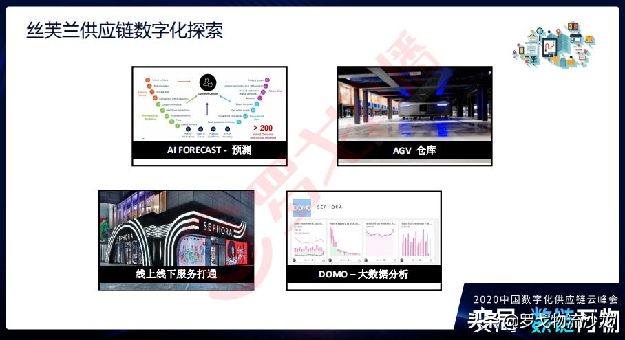 《2020数字供应链孪生报告》首发！华为、中通等大咖PPT*载下**