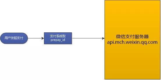 一个隐藏在支付系统很长时间的雷