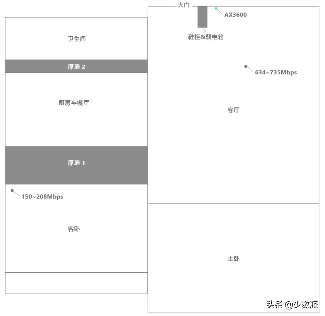 少数派的编辑们最近买了啥,少数派编辑最近买了什么