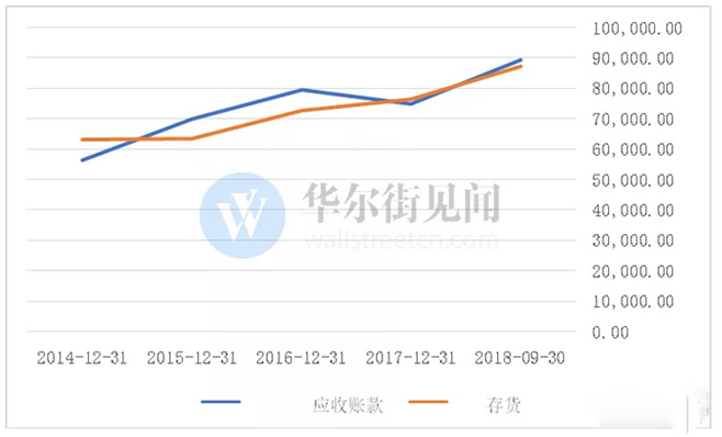 2018年股票东方通信涨了多少,东方通信涨9.97%