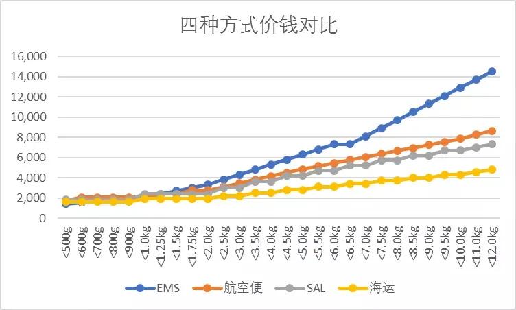 日本邮寄回国怎么寄,日本代购怎么寄回国