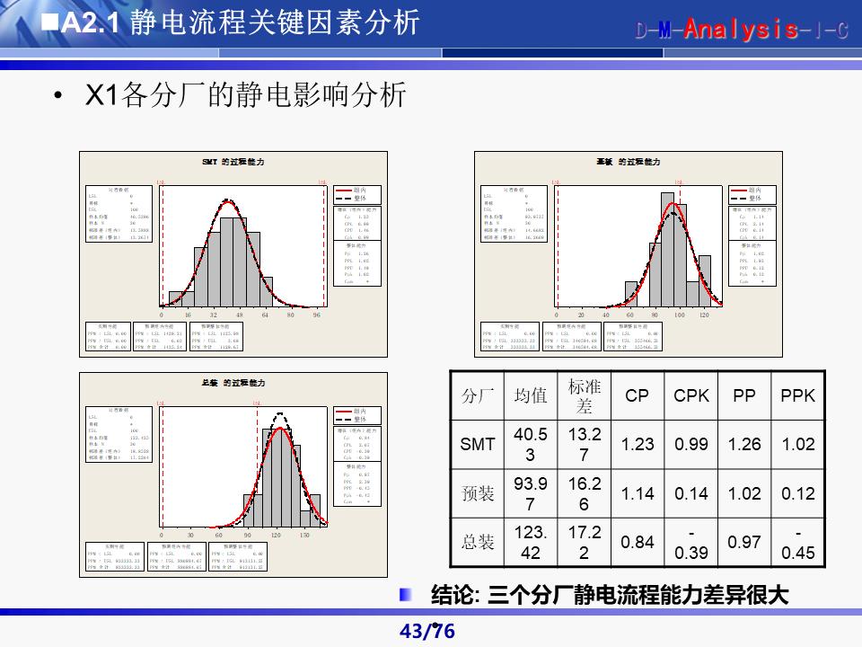 六西格玛黑带知识讲解及案例,六西格玛黑带项目案例
