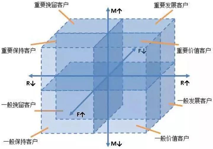 腾讯会员成长值每天自己涨多少,qq会员成长值怎么一天100多