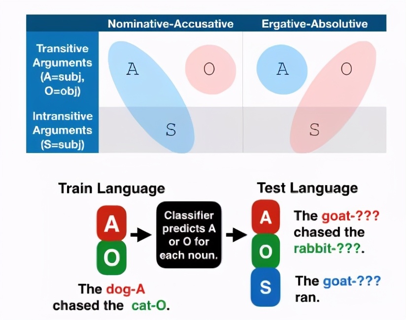深度学习如何处理人类语言?探究GooglemBERT的奥秘