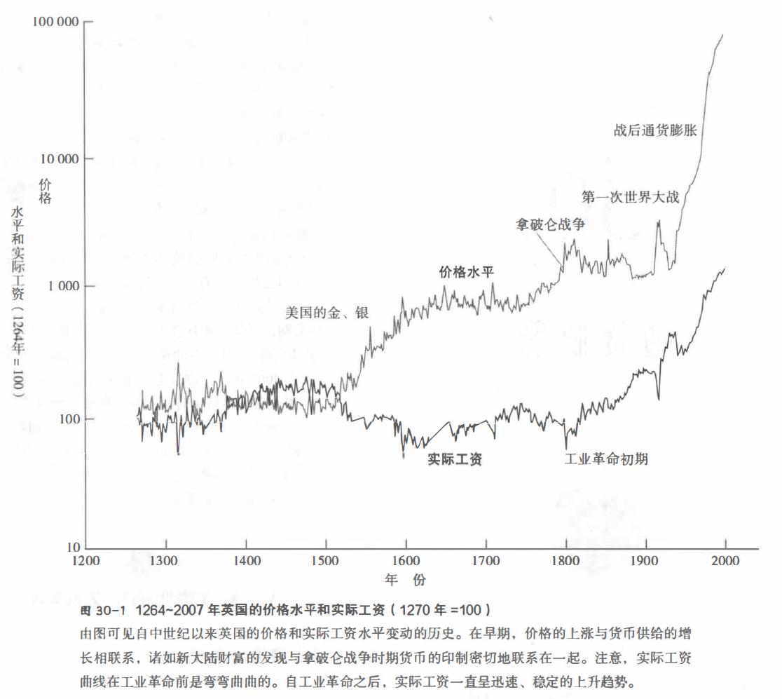 宏观经济学怎么解决通货膨胀,通货膨胀名词解释宏观经济学