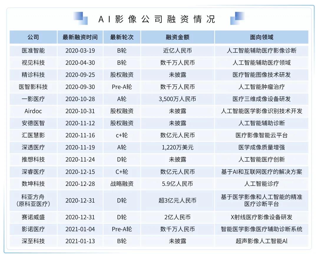 医疗健康行业的展望,医疗健康服务产业链