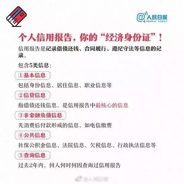 个人信用查询怎么显示征信不好,个人信用报告怎么看是否失信