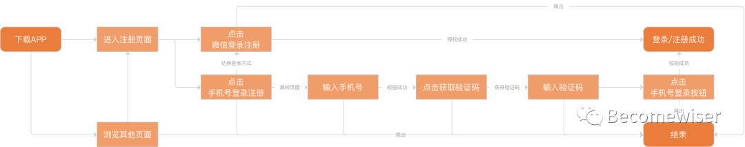 数据分析的逻辑思维有哪些,数据分析思维方法和技巧的书