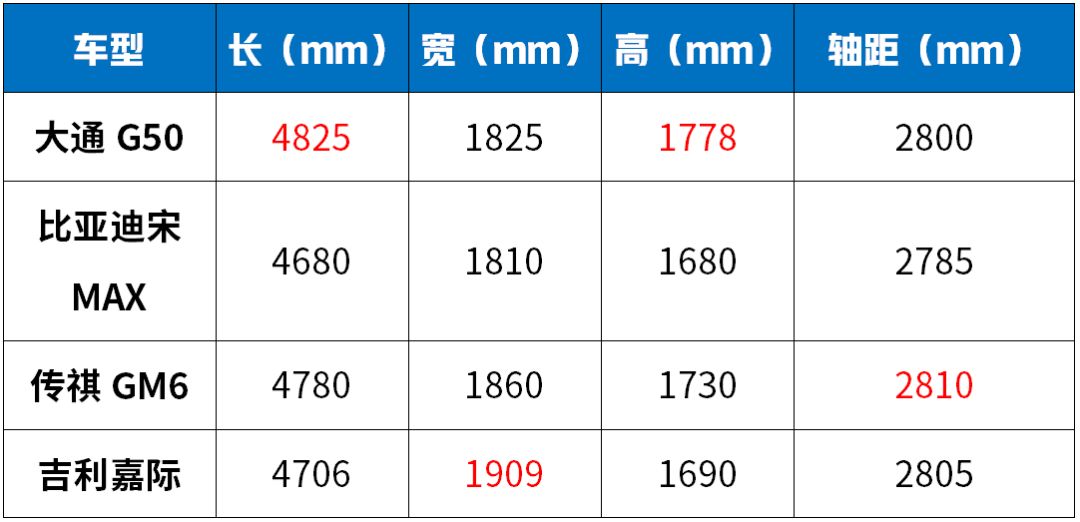 5座车8-10万,5座6座8座各种组合