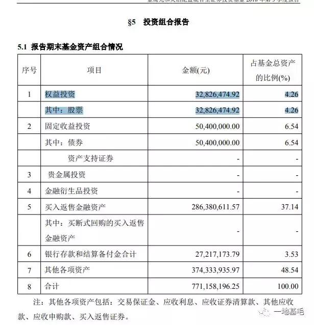 金鹰奖被吐槽,基金经理被骂上热搜
