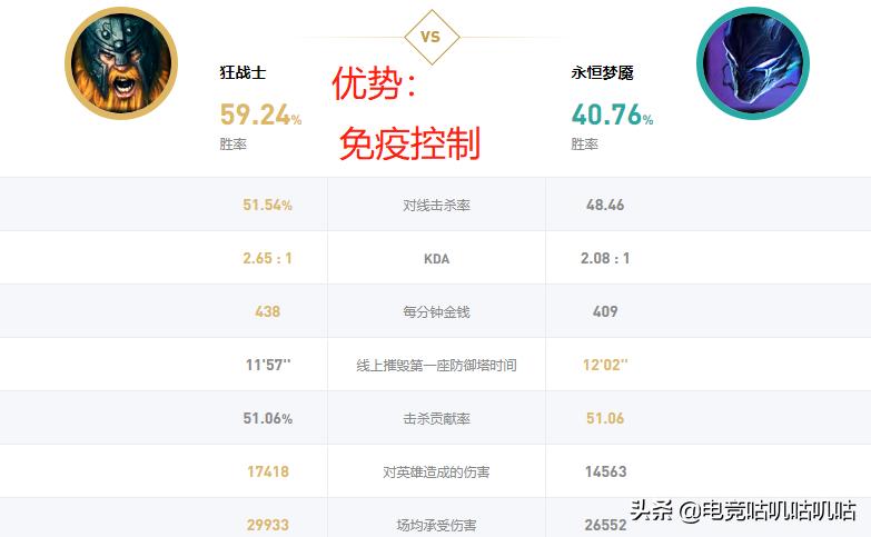 lol14.8版本奥拉夫增强,lol端游奥拉夫冷门