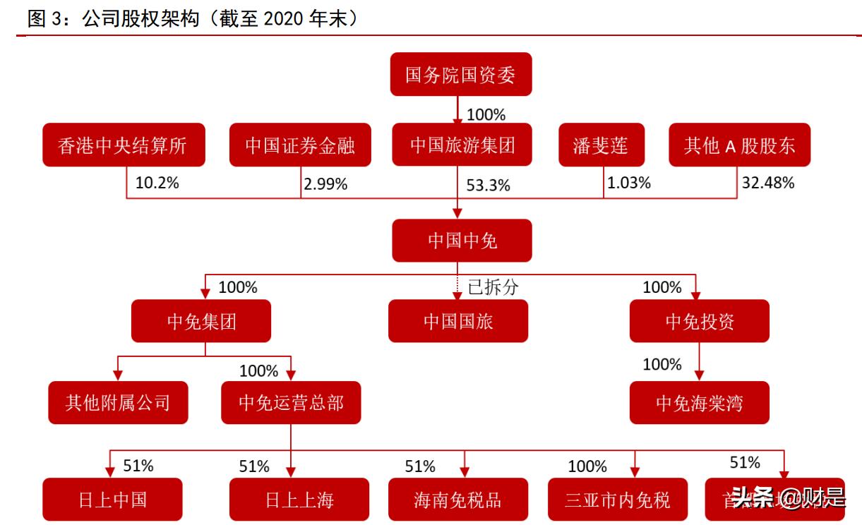 中国免税行业龙头股,中国免税行业龙头的上市公司