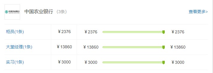 仙桃工资水平如何,仙桃市的工资