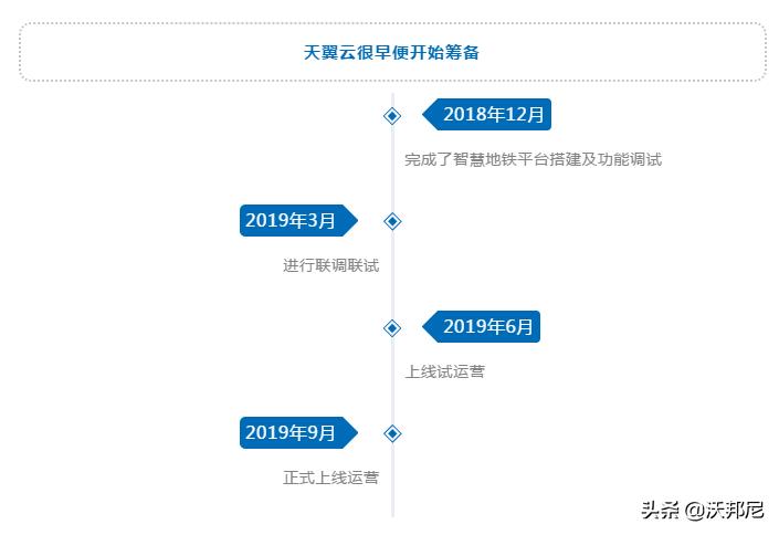 坐地铁还可以召唤龙珠，一起来试试吧