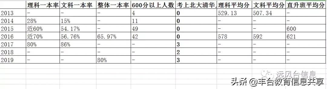 北京十八中录取喜报,北京十中北京十八中