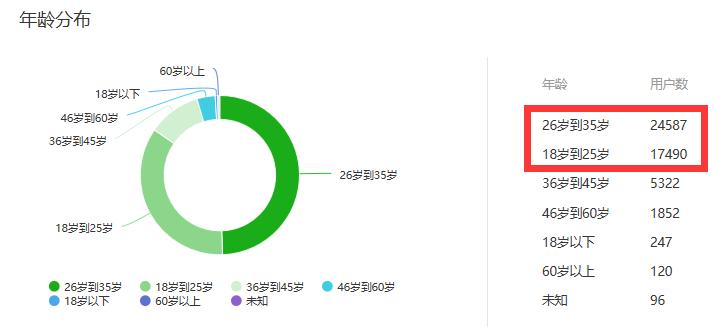 幽哥给女孩的建议和良心推荐