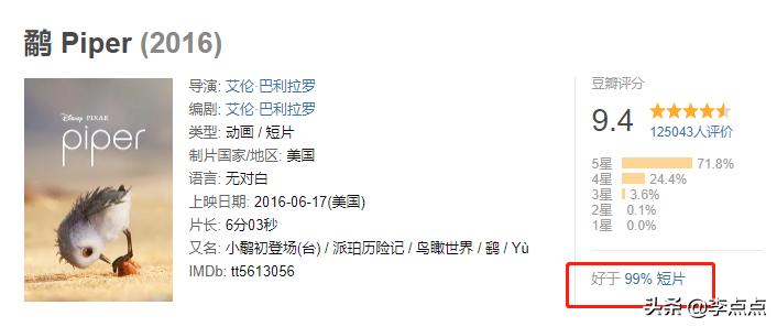 盘点8部奥斯卡动画短片,救命60秒电影